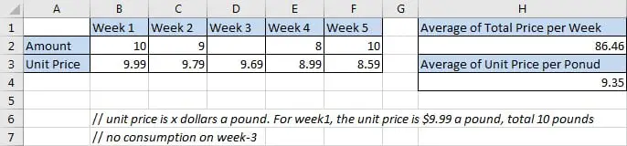 Average per Week 1