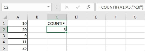 Statistic Pass 4 Out of 5 Rounds 1