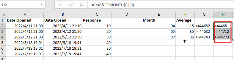 Average response time per month1