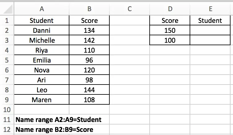 Find the Closest Data to the Data Provided1