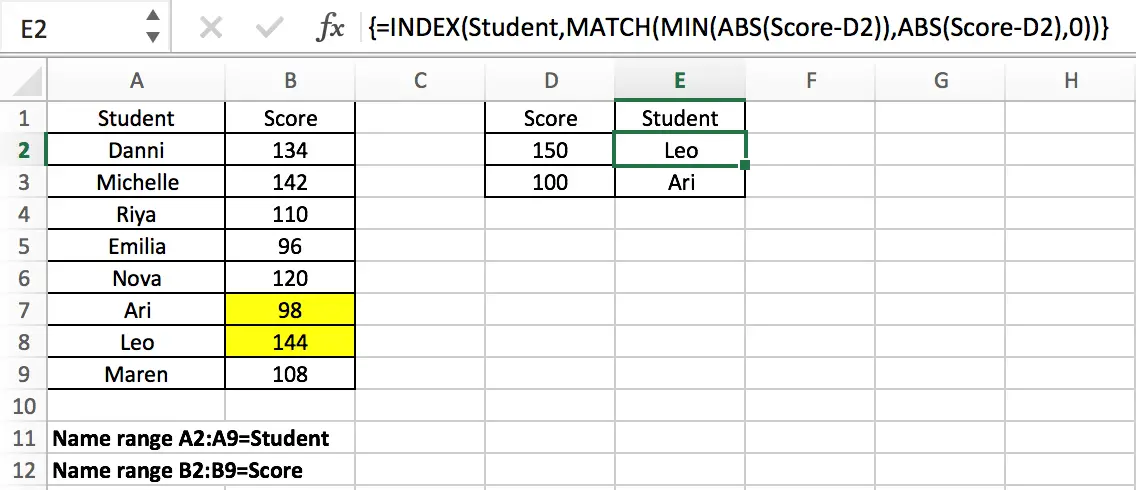 Find the Closest Data to the Data Provided1