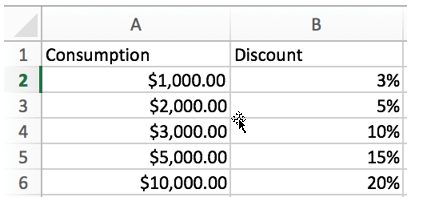 Calculate Discount1