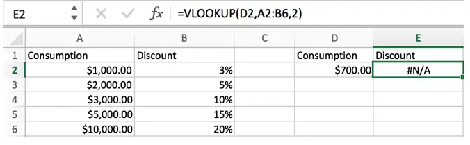 Calculate Discount1