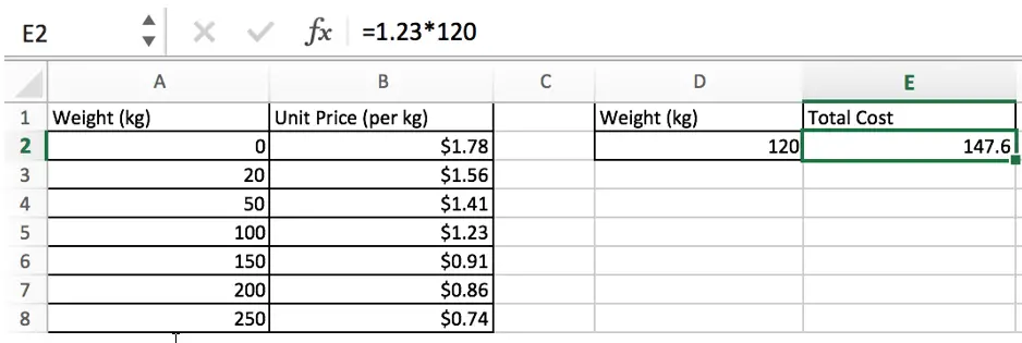 Calculate Total Cost with Excel VLOOKUP Function1