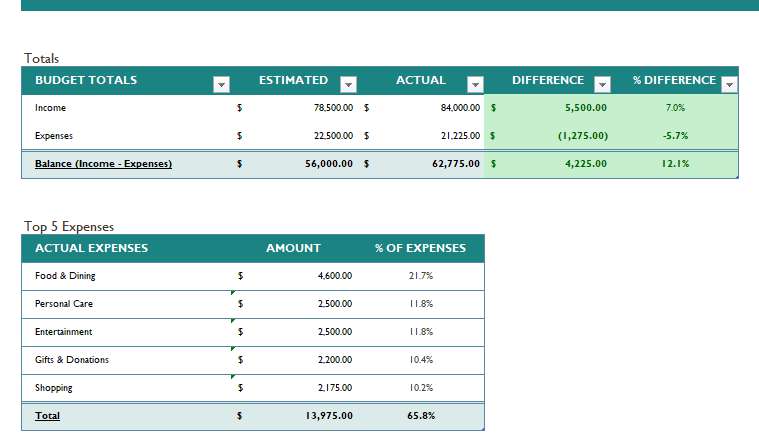 free simple monthly budget template2-1