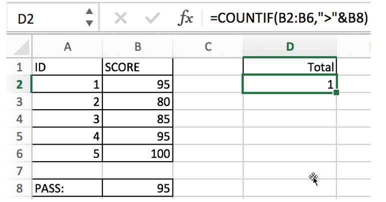 countif function with examples1