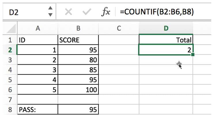 countif function with examples1