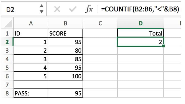 countif function with examples1