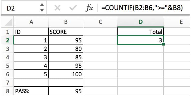countif function with examples1