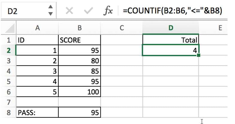 countif function with examples1