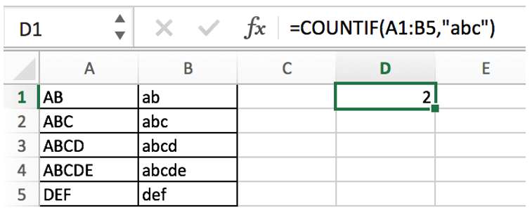 countif function with examples1