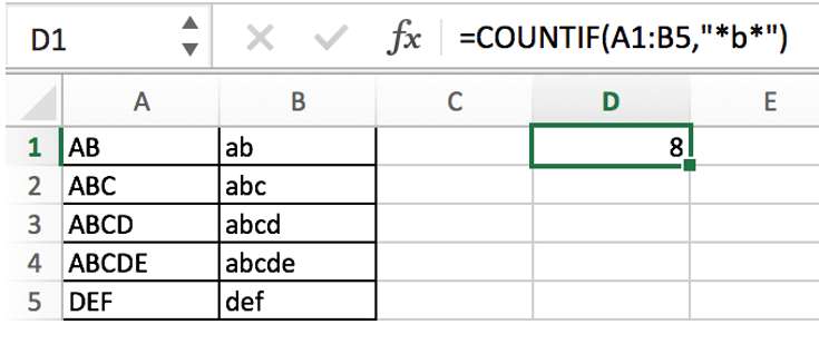 countif function with examples1