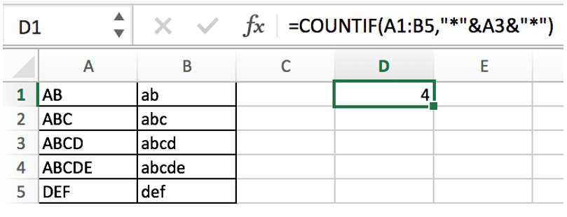 countif function with examples1