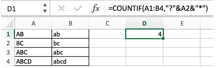 countif function with examples1