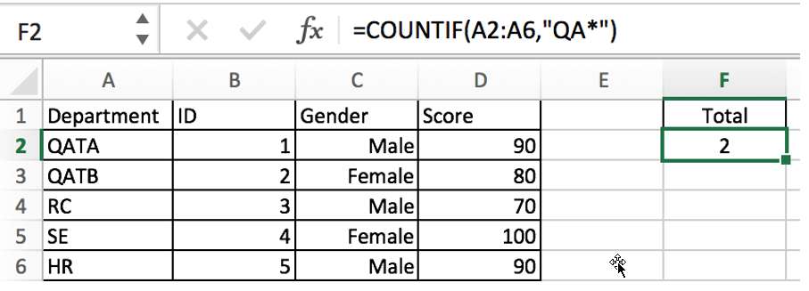 countif function with examples1