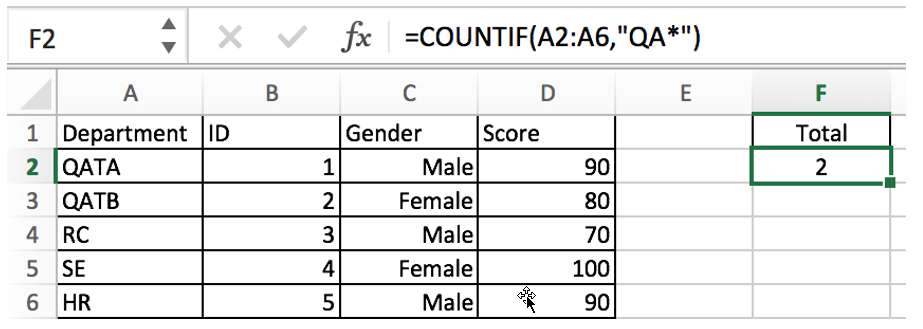 countif function with examples1