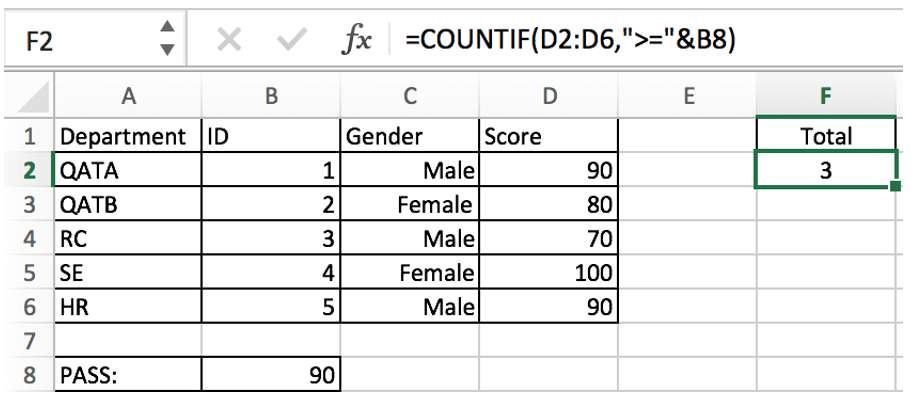 countif function with examples1