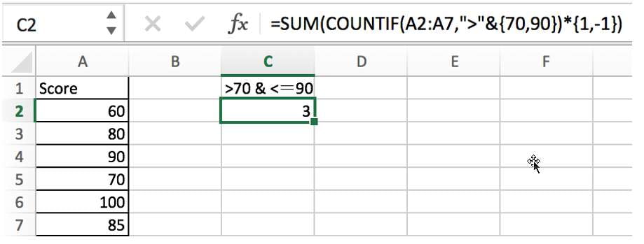 countif function with examples1