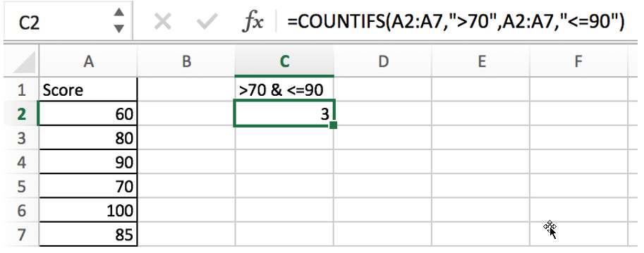 countif function with examples1