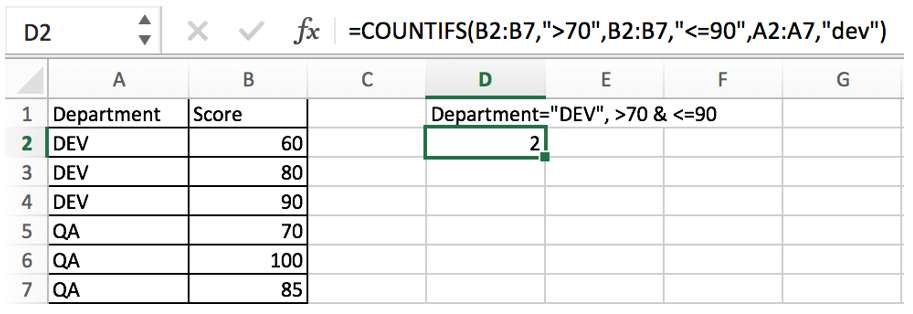 countif function with examples1