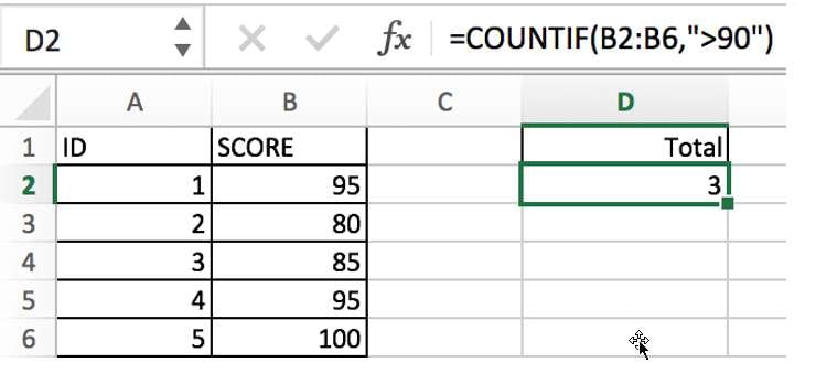 countif function with examples1