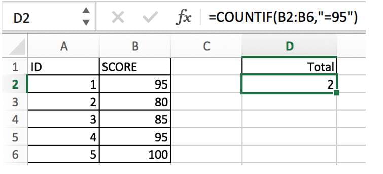 countif function with examples1