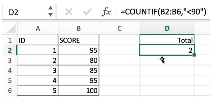 countif function with examples1