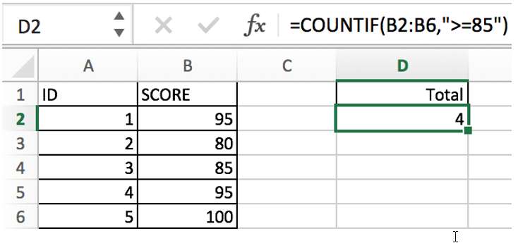 countif function with examples1