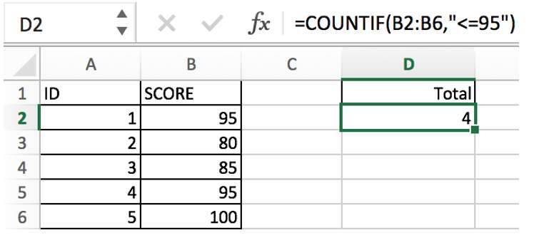 countif function with examples1