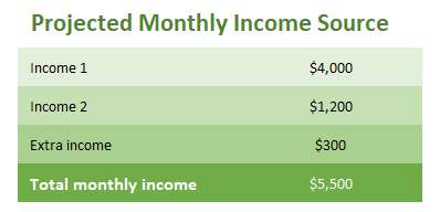 free monthly family budget teamplte2-2