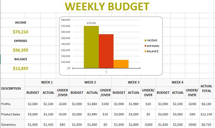 free weekly budget template2-1