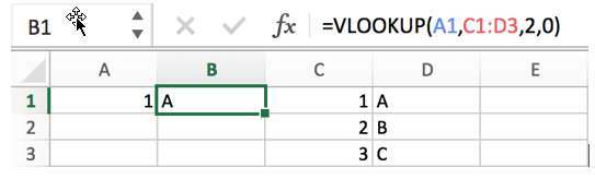 Steps of Using VLOOKUP Function1