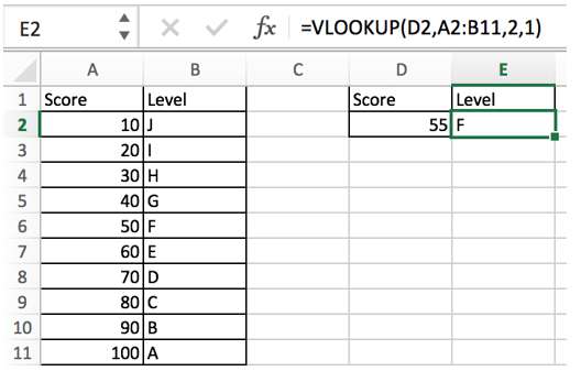 VLOOKUP Approximate Match