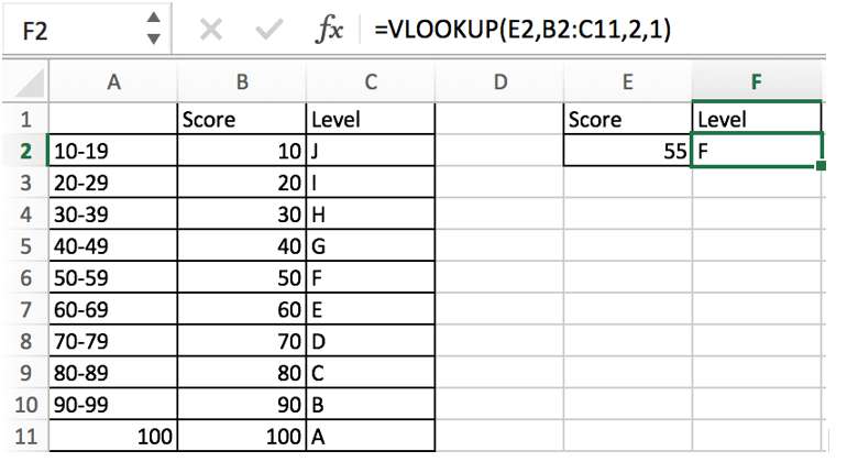 VLOOKUP Range Lookup by Approximate Match