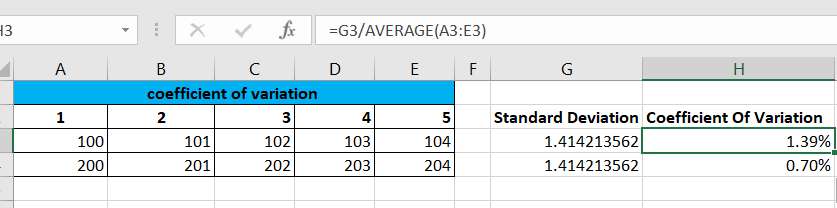 Coefficient of variation1