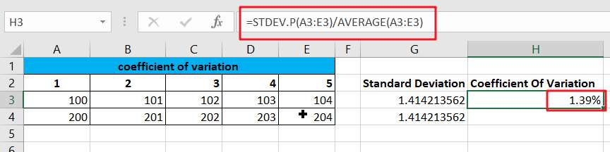 Coefficient of variation1