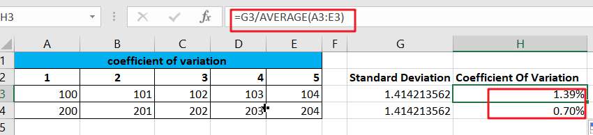 Coefficient of variation1