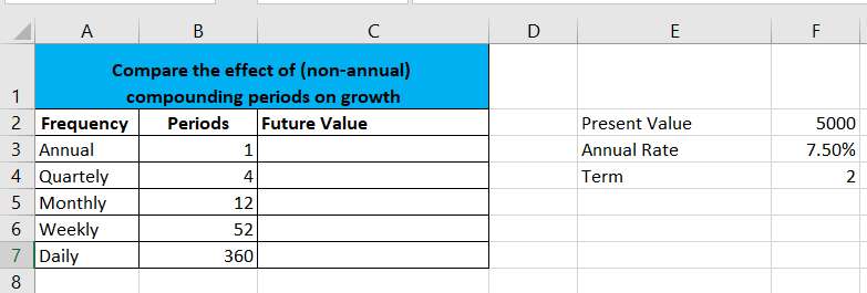  Compare effect of (non-annual) compounding periods on growth 