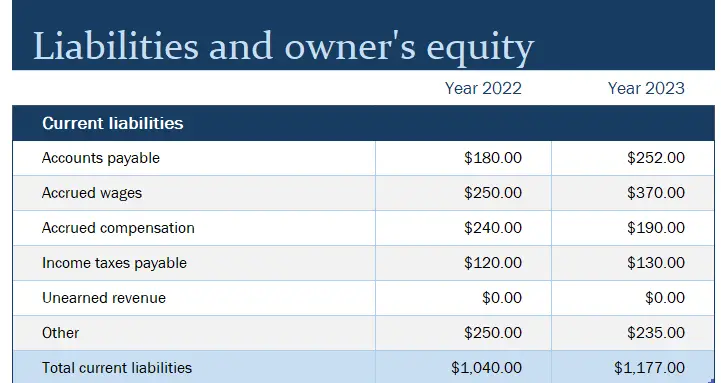 Blue balance sheet1