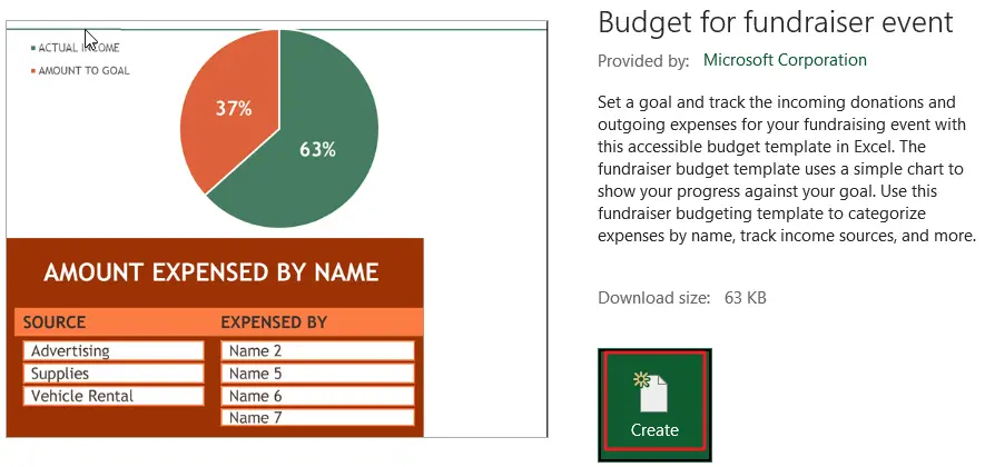 Budget for fundraiser event