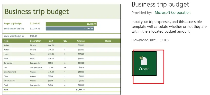 Business trip budget 