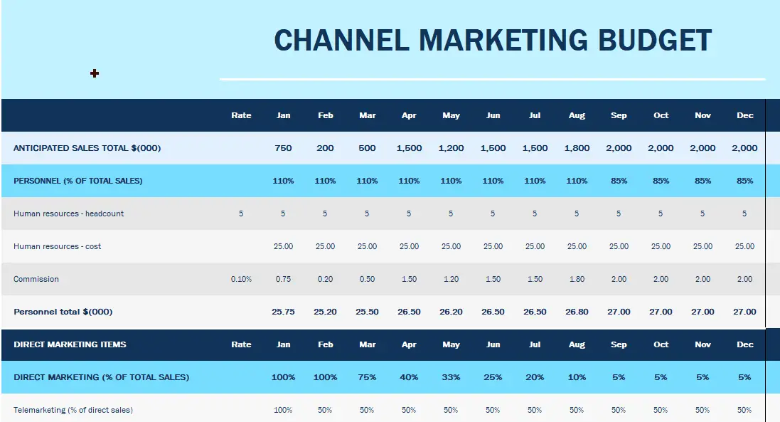 Channel marketing budget 1