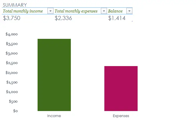 easy-monthly-budget-template-free-excel-tutorial