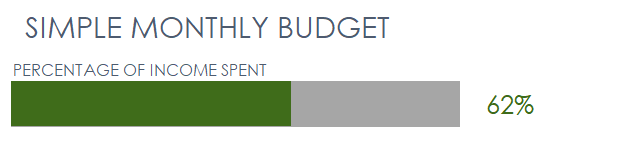 Easy monthly budget 1