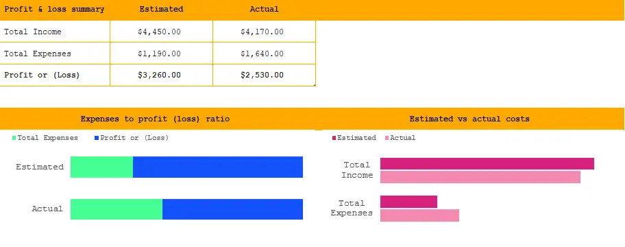 Event budget simple1