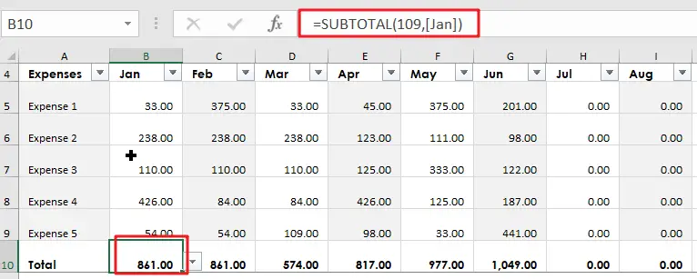 Expense trends budget1