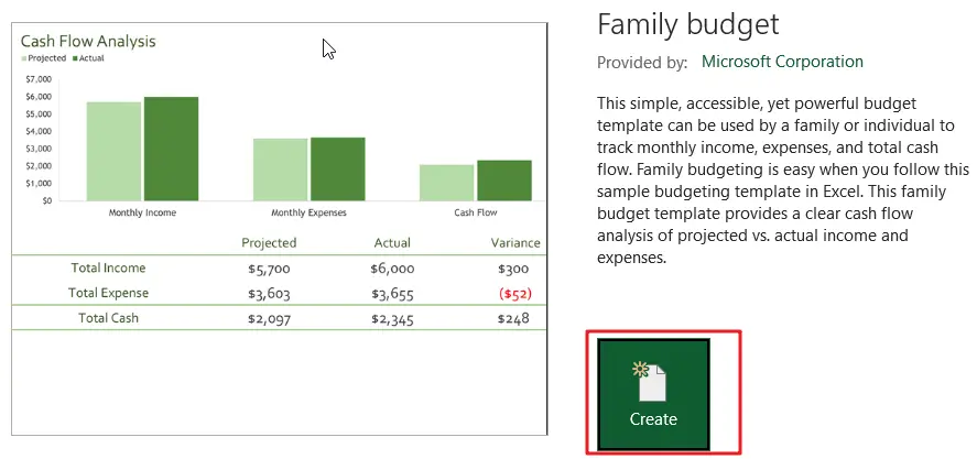 Family budget