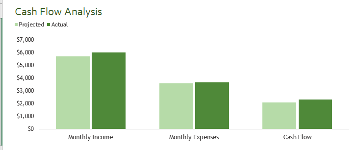 Family budget