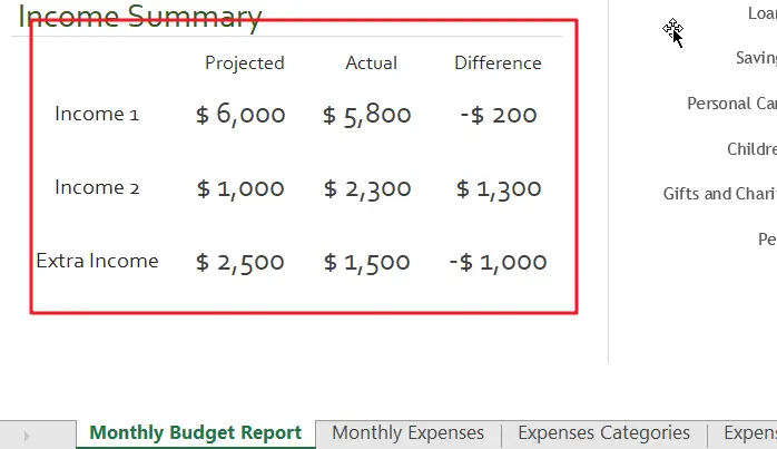 Family budget(monthly) template