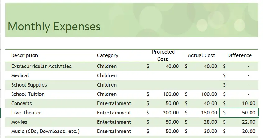 Family budget(monthly) template